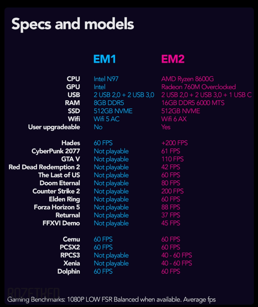 EmuDeck Machines